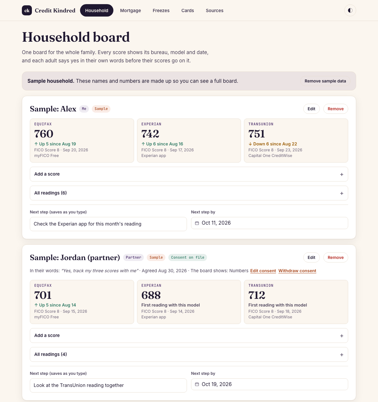 The Fortuity Credit household board with sample data: Alex's Equifax 760, Experian 742 and TransUnion 751, each labeled FICO Score 8 with a date and source; Jordan, the partner, with consent recorded in their words.